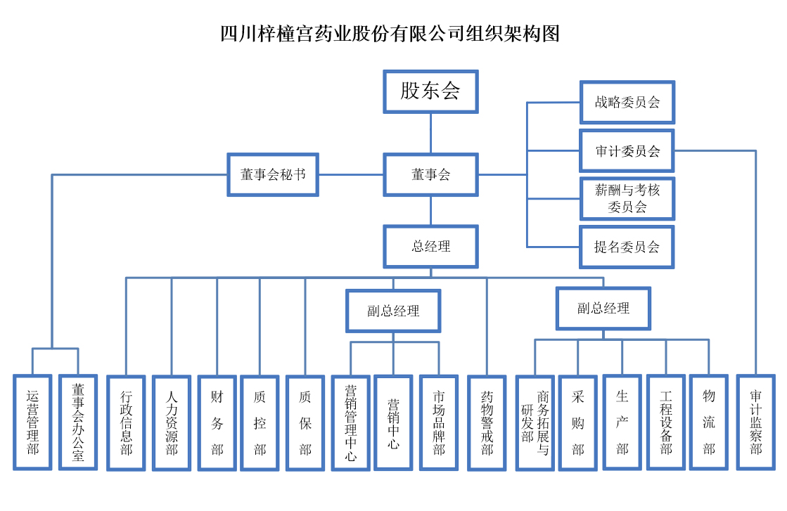 公司架構(gòu)2025年8月更新.jpg 公司架構(gòu)2025年8月更新.jpg
